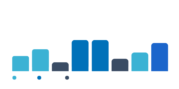 Charging4